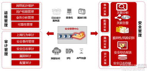 城市轨道交通信息系统网络安全建设 技术方案案例分析与世界前沿动态