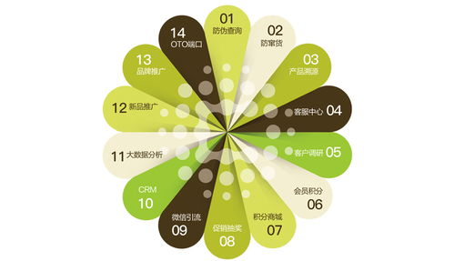 肉类溯源系统网络安全建设的关键技术路线