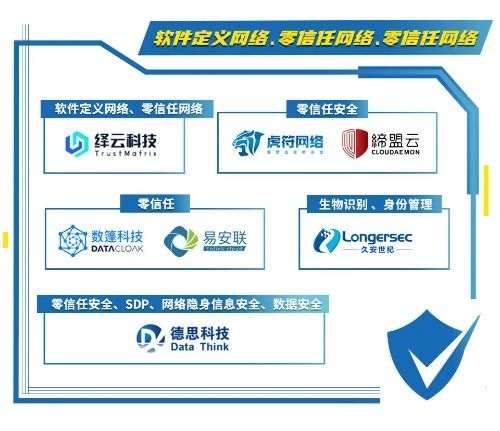 初鉴初创 中国网络安全创业公司Hot51的网络与信息安全软件开发之路